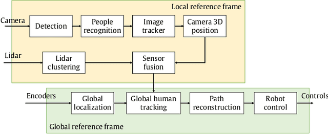Figure 1 for Humans as Path-Finders for Safe Navigation