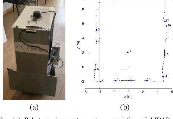 Figure 2 for Humans as Path-Finders for Safe Navigation