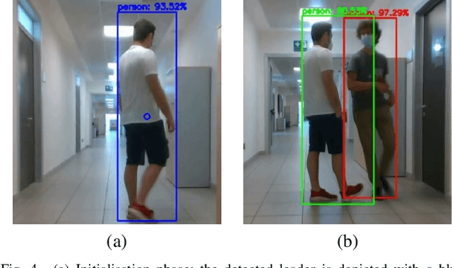Figure 4 for Humans as Path-Finders for Safe Navigation