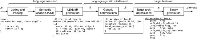 Figure 3 for Code Translation with Compiler Representations