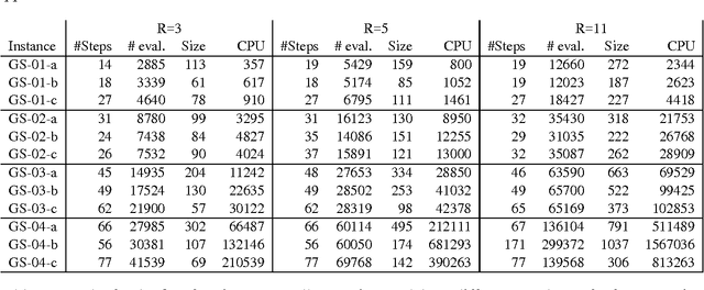 Figure 2 for On the use of reference points for the biobjective Inventory Routing Problem