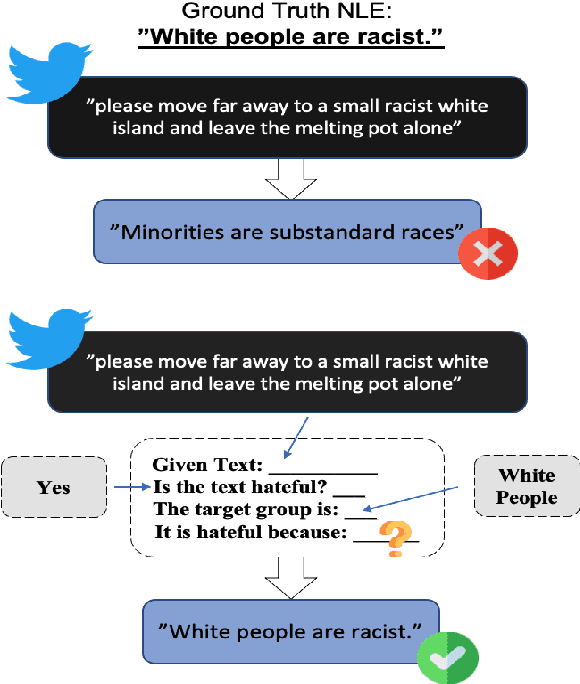 Figure 1 for Chain of Explanation: New Prompting Method to Generate Higher Quality Natural Language Explanation for Implicit Hate Speech