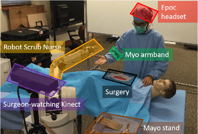Figure 1 for Early Prediction for Physical Human Robot Collaboration in the Operating Room