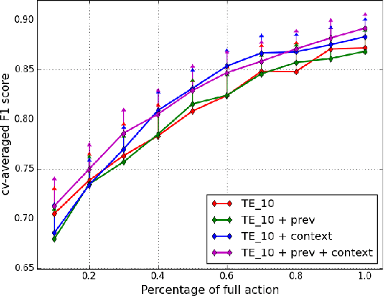 Figure 3 for Early Prediction for Physical Human Robot Collaboration in the Operating Room