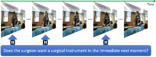 Figure 4 for Early Prediction for Physical Human Robot Collaboration in the Operating Room