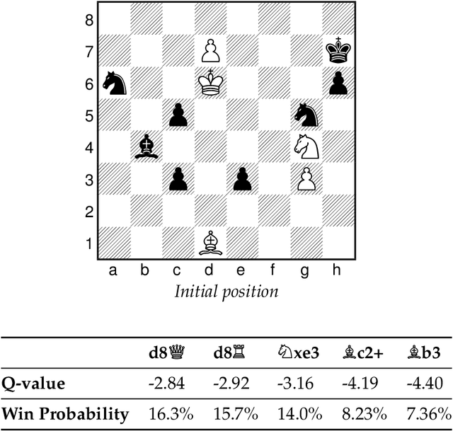 Figure 2 for Chess AI: Competing Paradigms for Machine Intelligence