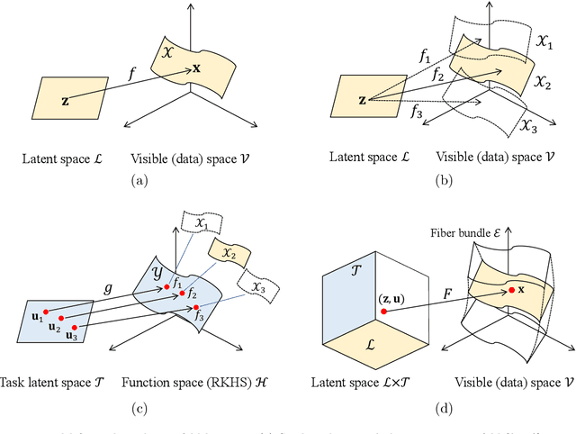 Figure 1 for Multi-task manifold learning for small sample size datasets