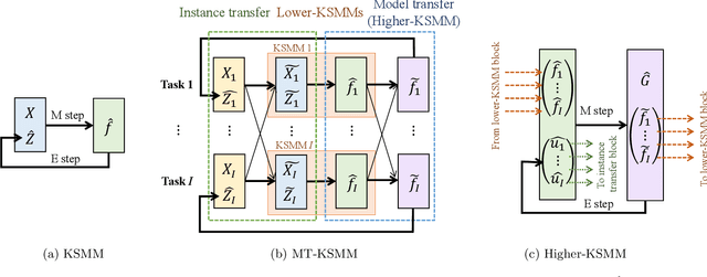 Figure 3 for Multi-task manifold learning for small sample size datasets