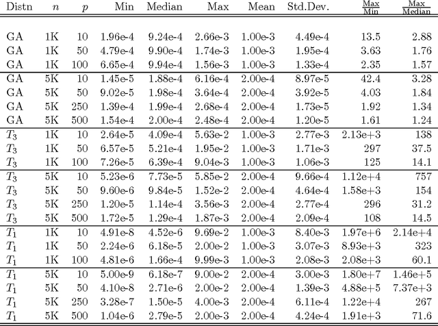 Figure 1 for A Statistical Perspective on Algorithmic Leveraging
