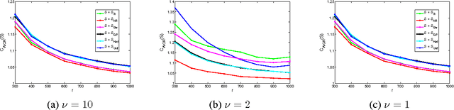 Figure 4 for A Statistical Perspective on Randomized Sketching for Ordinary Least-Squares