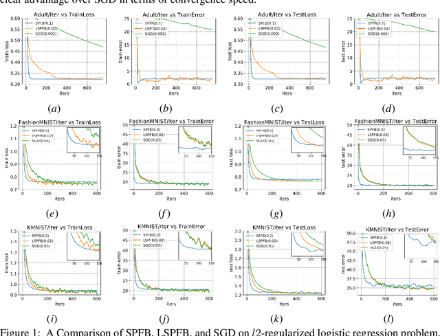 Figure 1 for SGB: Stochastic Gradient Bound Method for Optimizing Partition Functions