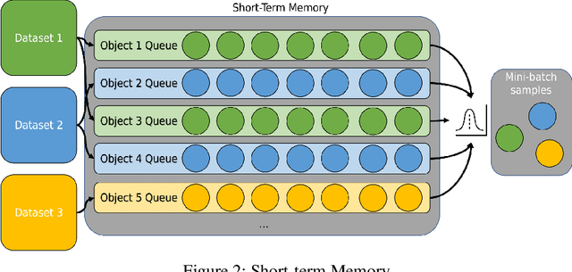Figure 2 for Associational Memory Networks
