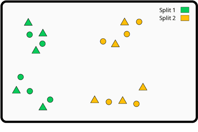 Figure 3 for Similarity Based Stratified Splitting: an approach to train better classifiers