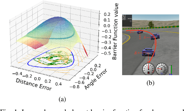 Figure 1 for Quantifying Safety of Learning-based Self-Driving Control Using Almost-Barrier Functions