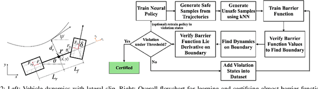 Figure 2 for Quantifying Safety of Learning-based Self-Driving Control Using Almost-Barrier Functions