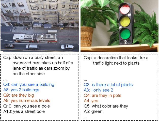 Figure 1 for Modality-Balanced Models for Visual Dialogue