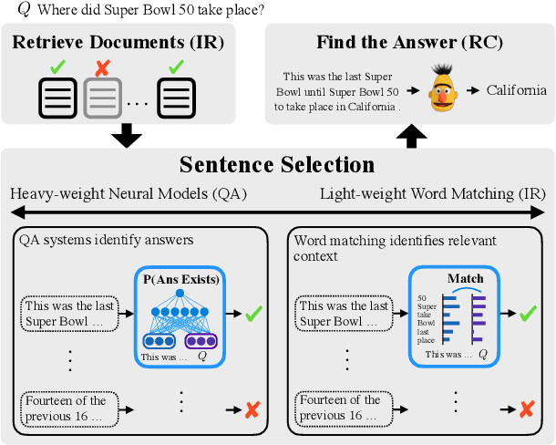 Figure 1 for Tradeoffs in Sentence Selection Techniques for Open-Domain Question Answering