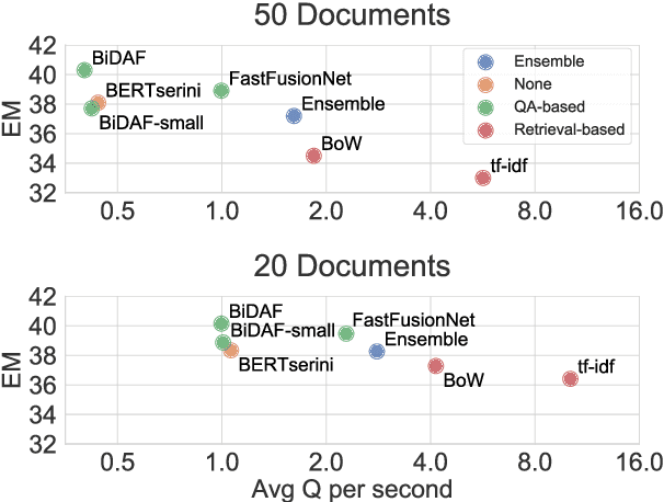 Figure 3 for Tradeoffs in Sentence Selection Techniques for Open-Domain Question Answering
