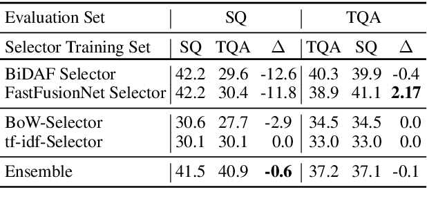 Figure 2 for Tradeoffs in Sentence Selection Techniques for Open-Domain Question Answering
