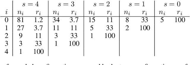 Figure 2 for A Bandit-Based Algorithm for Fairness-Aware Hyperparameter Optimization