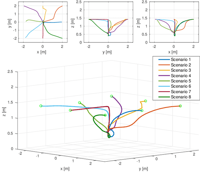 Figure 4 for End-Effector Stabilization of a 10-DOF Mobile Manipulator using Nonlinear Model Predictive Control