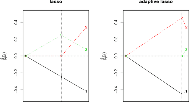 Figure 1 for Primal path algorithm for compositional data analysis