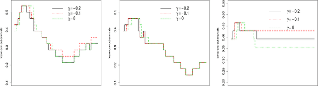 Figure 4 for Primal path algorithm for compositional data analysis