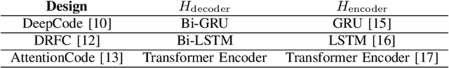 Figure 4 for All you need is feedback: Communication with block attention feedback codes