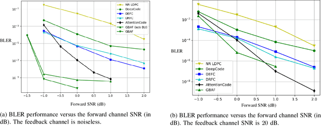 Figure 2 for All you need is feedback: Communication with block attention feedback codes