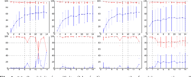 Figure 2 for Can We Assess Mental Health through Social Media and Smart Devices? Addressing Bias in Methodology and Evaluation