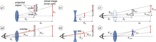Figure 4 for Multifocal Stereoscopic Projection Mapping