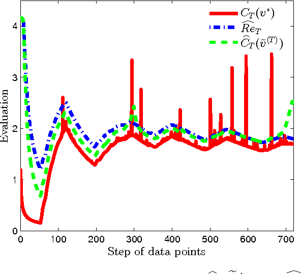 Figure 3 for Sequential Logistic Principal Component Analysis (SLPCA): Dimensional Reduction in Streaming Multivariate Binary-State System