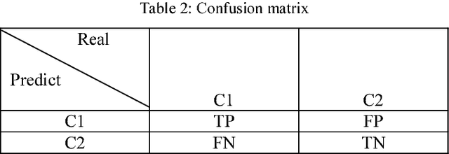 Figure 2 for A Text Classification Application: Poet Detection from Poetry