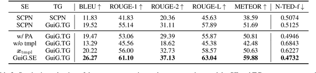 Figure 4 for Transformer-Based Neural Text Generation with Syntactic Guidance