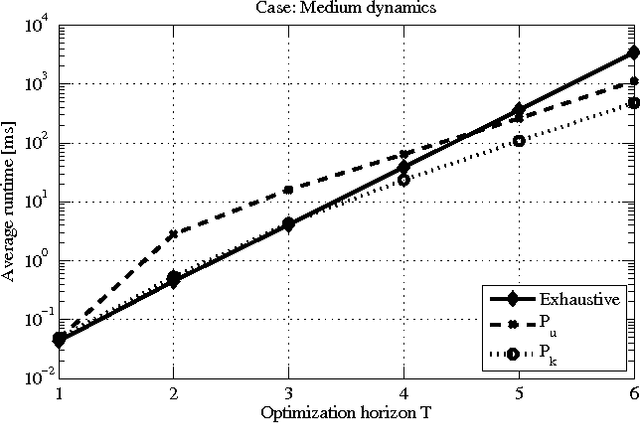 Figure 2 for Optimal Sensing via Multi-armed Bandit Relaxations in Mixed Observability Domains