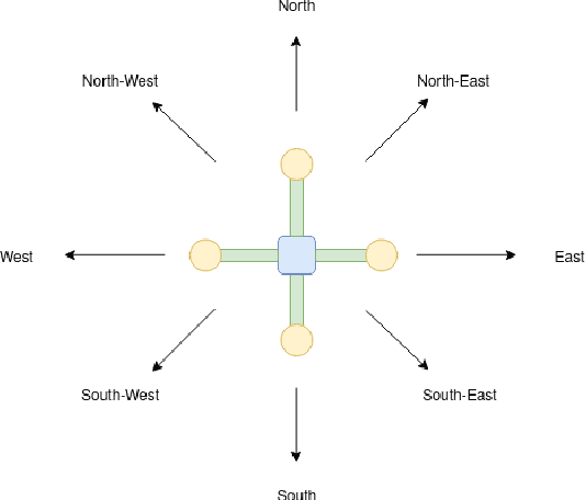 Figure 1 for Comparative Analysis of Agent-Oriented Task Assignment and Path Planning Algorithms Applied to Drone Swarms