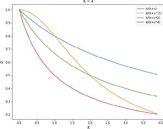 Figure 2 for Comparative Analysis of Agent-Oriented Task Assignment and Path Planning Algorithms Applied to Drone Swarms