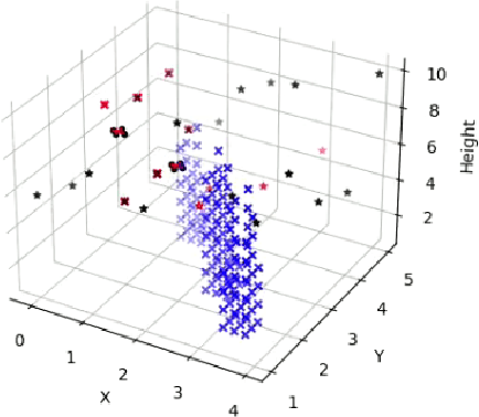 Figure 3 for Comparative Analysis of Agent-Oriented Task Assignment and Path Planning Algorithms Applied to Drone Swarms