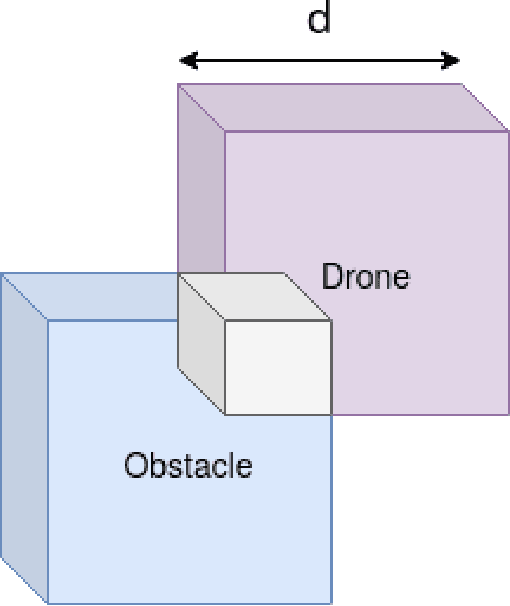 Figure 4 for Comparative Analysis of Agent-Oriented Task Assignment and Path Planning Algorithms Applied to Drone Swarms