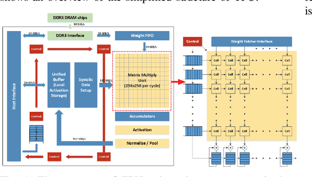 Figure 1 for Hardware Acceleration of Explainable Machine Learning using Tensor Processing Units