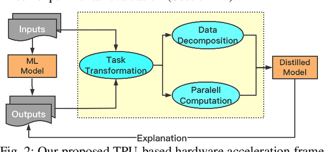 Figure 2 for Hardware Acceleration of Explainable Machine Learning using Tensor Processing Units
