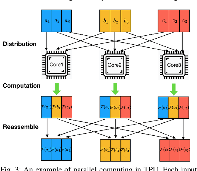 Figure 3 for Hardware Acceleration of Explainable Machine Learning using Tensor Processing Units