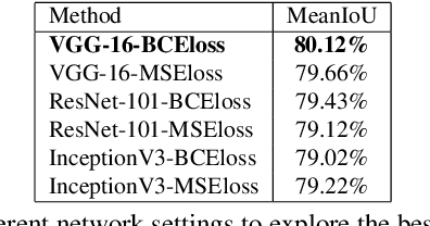 Figure 4 for FSS-1000: A 1000-Class Dataset for Few-Shot Segmentation
