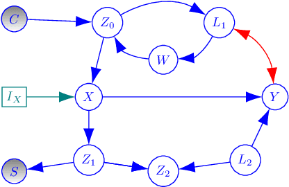 Figure 1 for Causal Calculus in the Presence of Cycles, Latent Confounders and Selection Bias