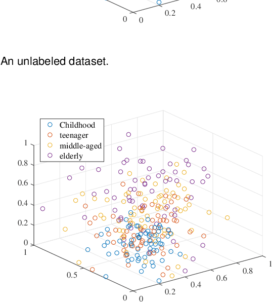 Figure 1 for Hashing Learning with Hyper-Class Representation