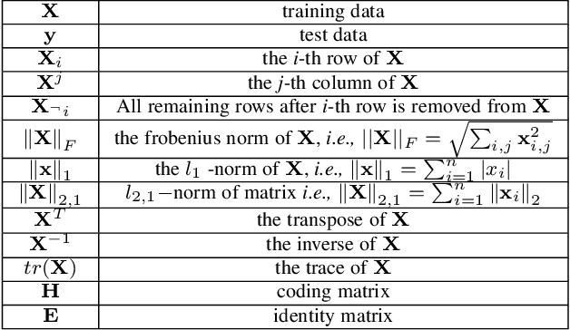 Figure 2 for Hashing Learning with Hyper-Class Representation