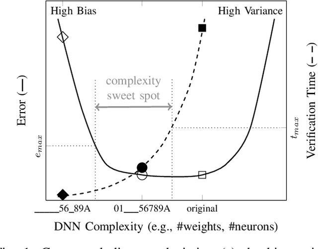 Figure 1 for Refactoring Neural Networks for Verification