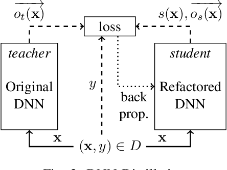 Figure 3 for Refactoring Neural Networks for Verification