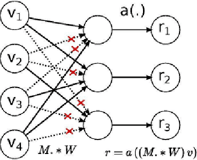 Figure 3 for A Continuous Space Neural Language Model for Bengali Language