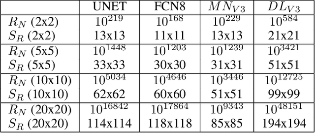 Figure 2 for On the Feasibility and Generality of Patch-based Adversarial Attacks on Semantic Segmentation Problems